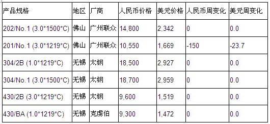一般纳税人增值税税率是6%的附加税是多少